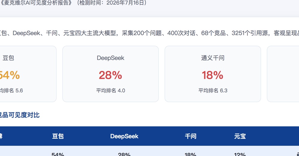 唐山独立站SEO优化
